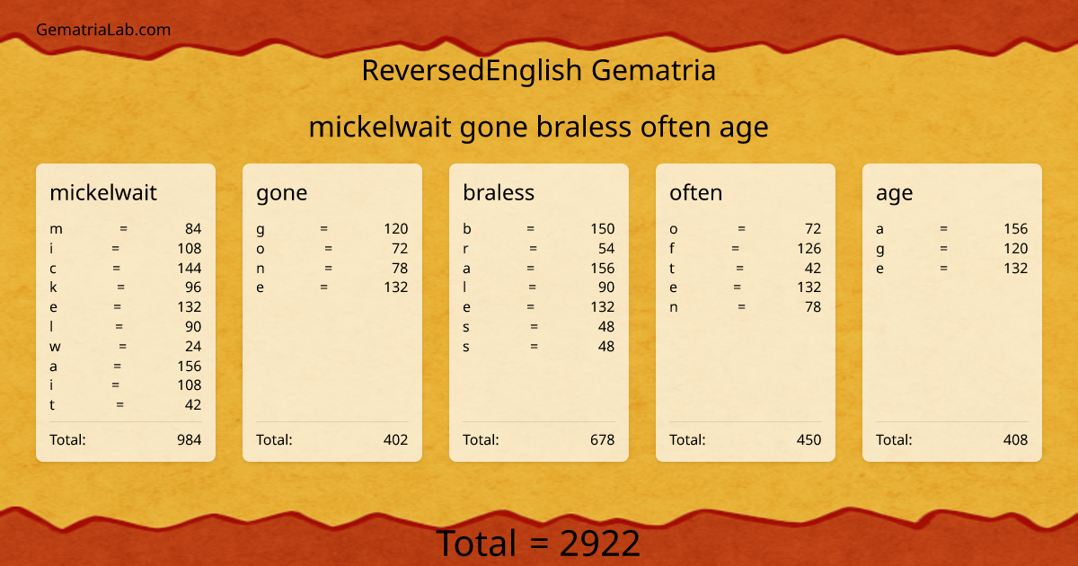 mickelwait gone braless often age in reversedEnglish Gematria